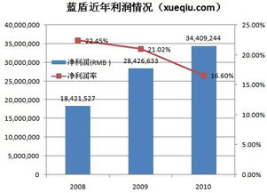藍盾安全業務轉型 依賴第三方采購的安全集成能否持續增長？